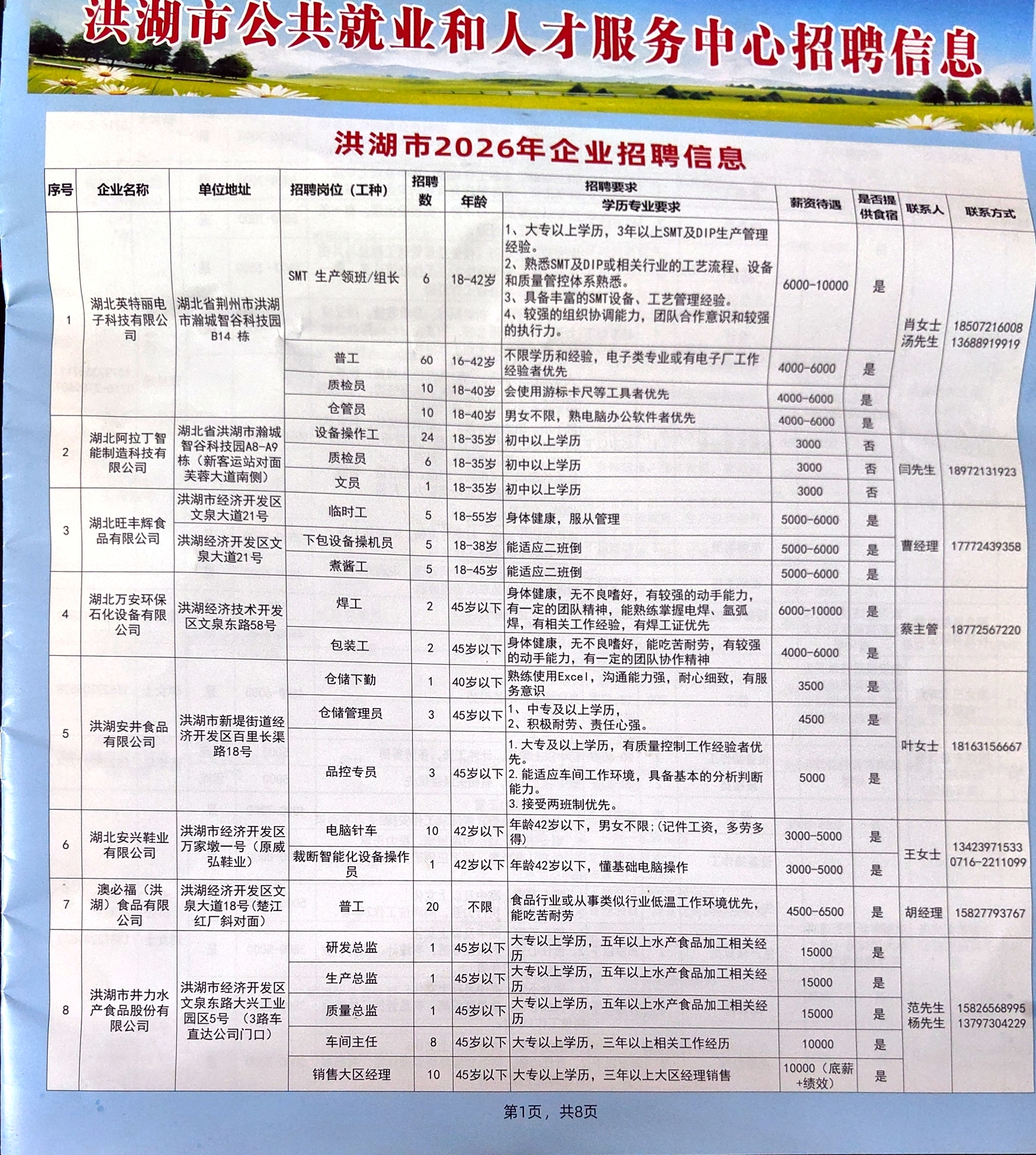 洪湖市2026年企业招聘信息